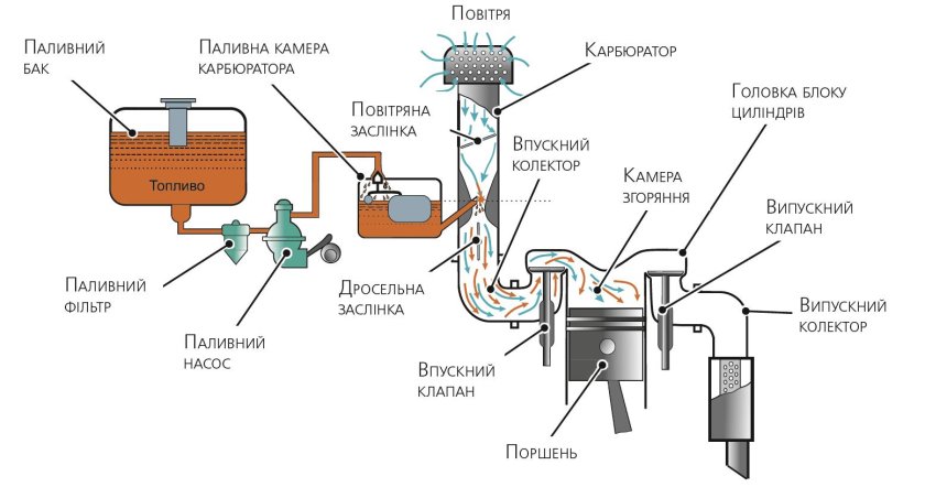 Система питания ДВС схема