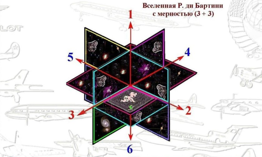 Роберто Бартини авиаконструктор