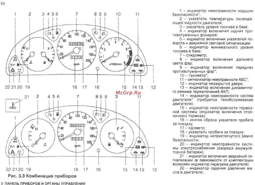 Шевроле Ланос контрольные лампы панели приборов