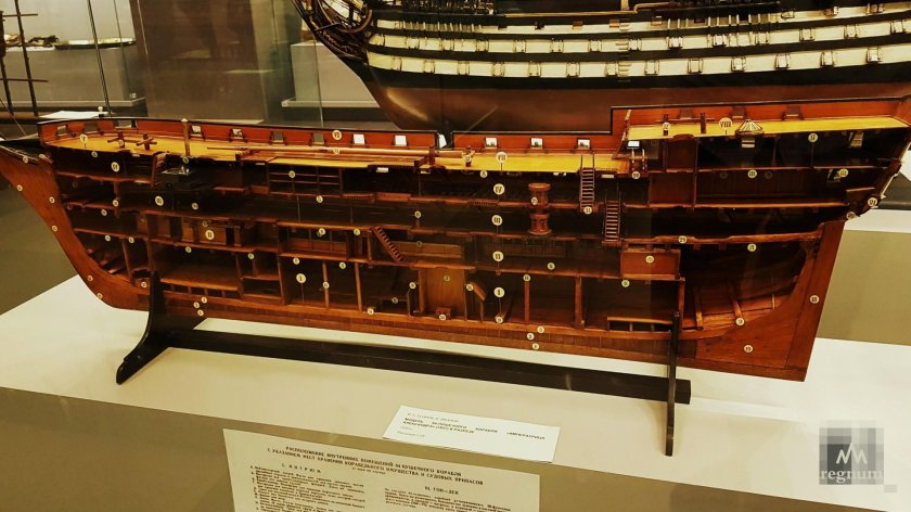 Верфи в Архангельске при Петре 1