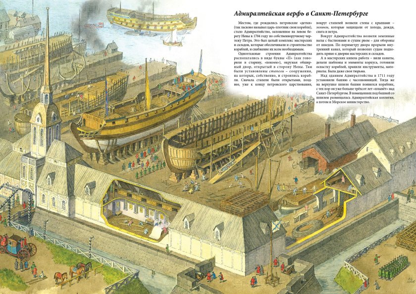 Адмиралтейская верфь в Санкт-Петербурге при Петре 1