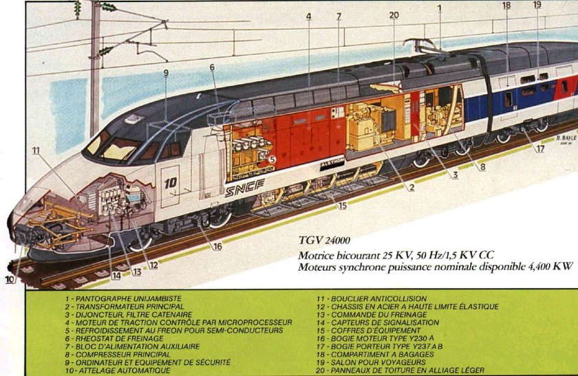 Конструкция поезда