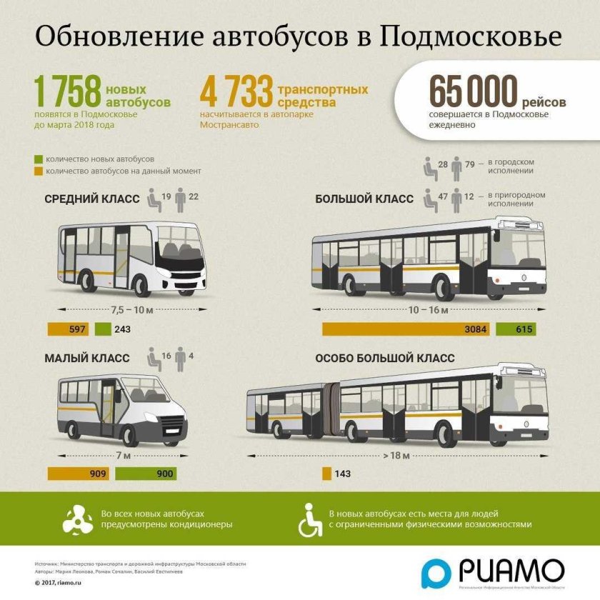 Автобусный парк Мострансавто