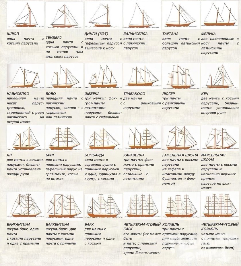 Классификация военных парусных судов