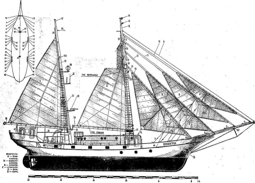 Парусное вооружение шхуны