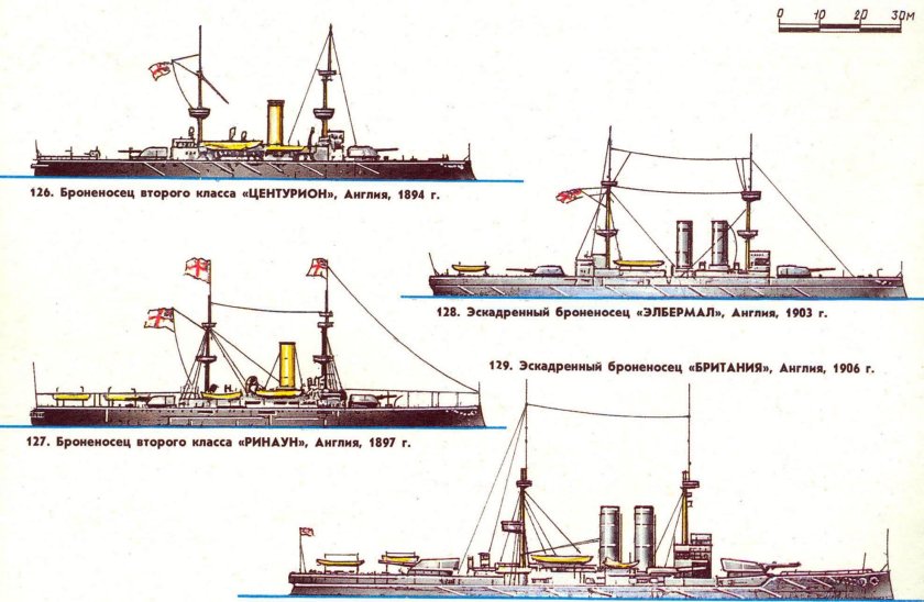 Броненосец «ринаун» 1897