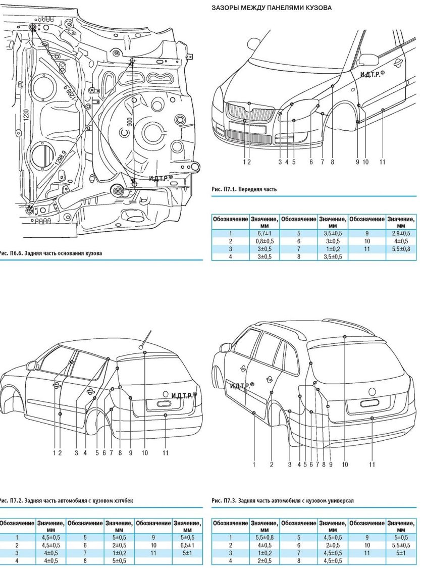 Кузовные Размеры Шкода Фабия 2