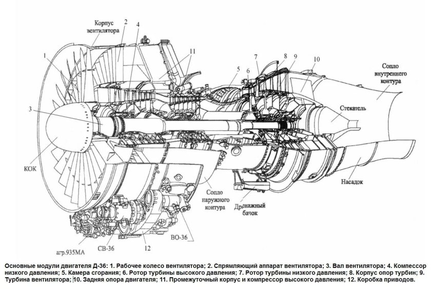 Д-36 двигатель схема