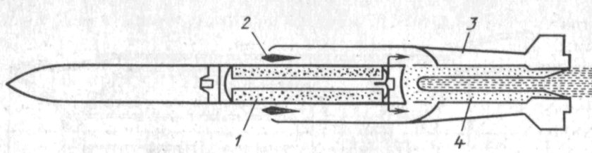 Осколочно пучковый снаряд
