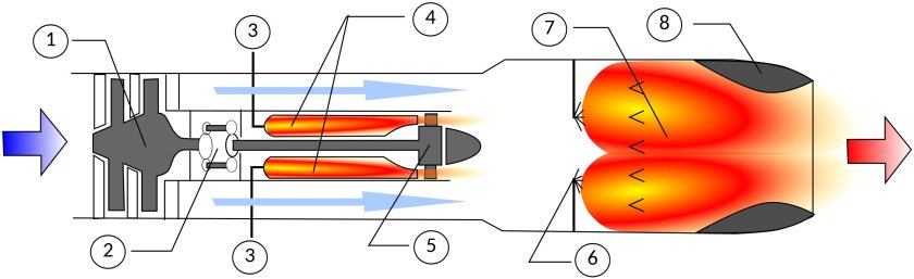 Прямоточный турбореактивный двигатель