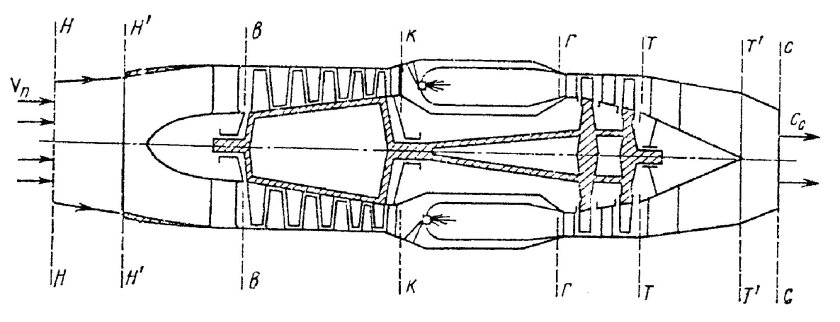 Входное устройство турбореактивного двигателя