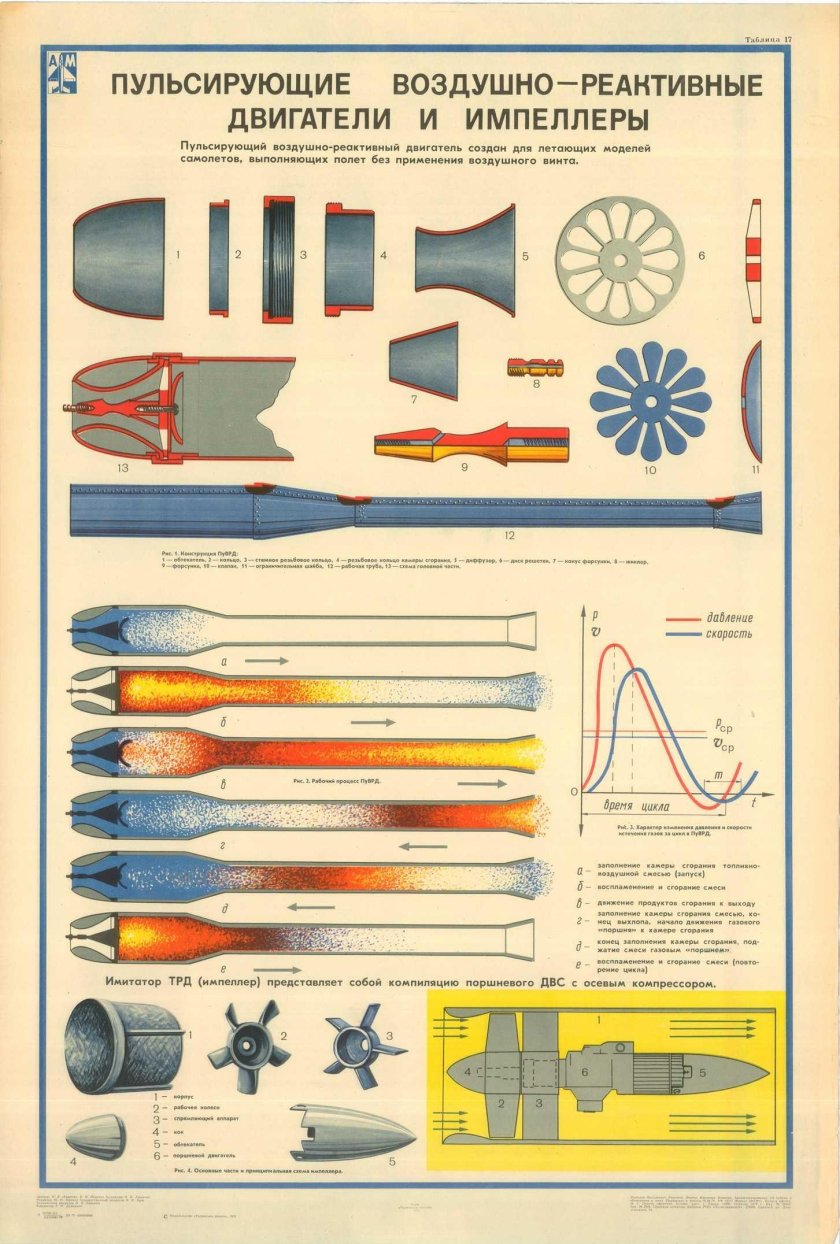 Пульсирующие воздушно-реактивные двигатели (ПУВРД)
