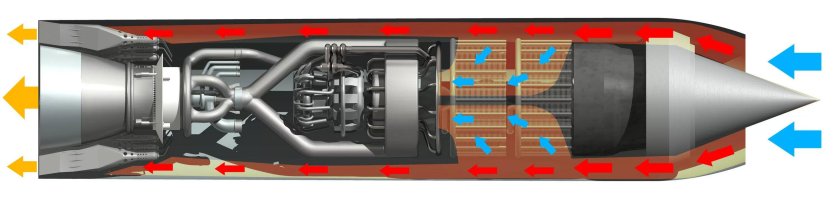ТРД + прямоточный воздушно-реактивный двигатель