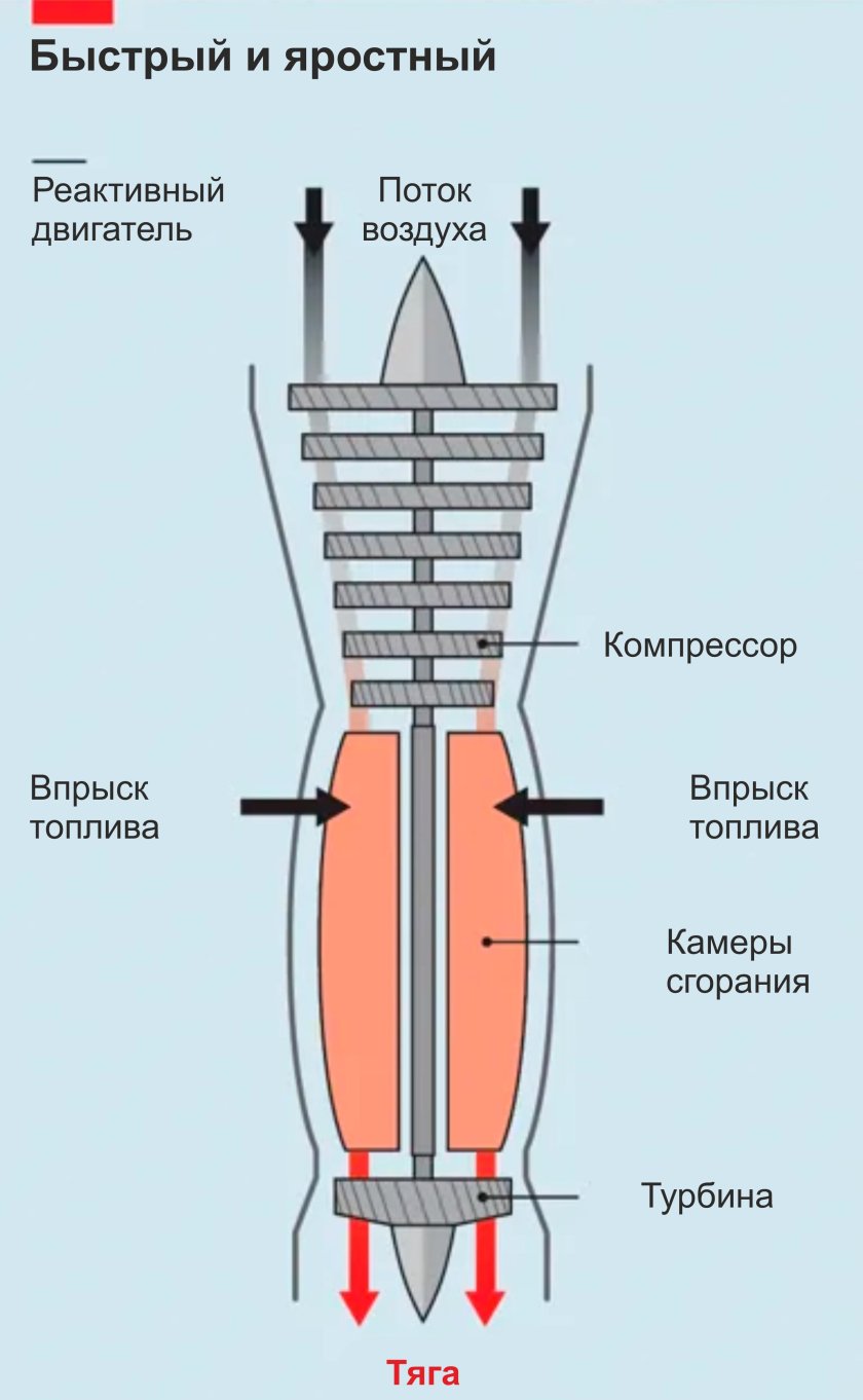 Прямоточный воздушно-реактивный двигатель