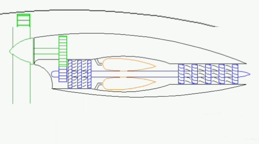 Схема турбовинтового двигателя самолета