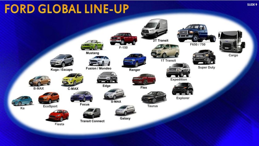 Модельный ряд машин