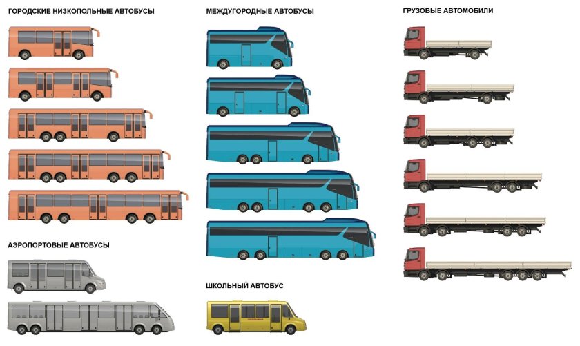 Транспортное средство