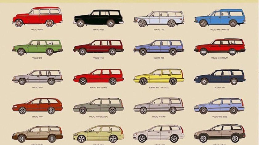 Эволюция Форд