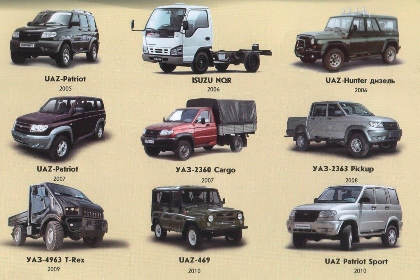 УАЗ Хантер модификации кузова