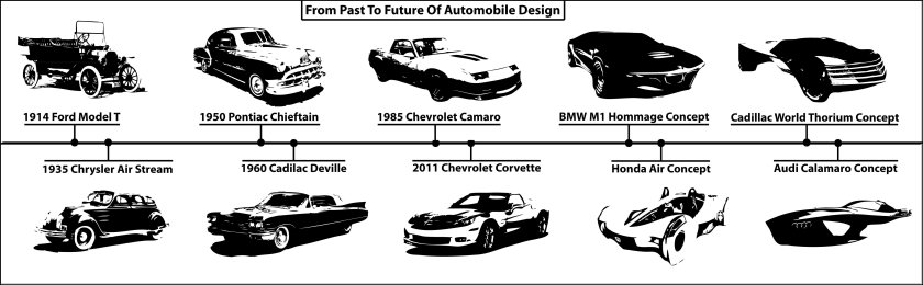 Эволюция машин