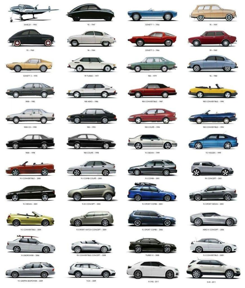 Тойота Марк 2 линейка кузовов