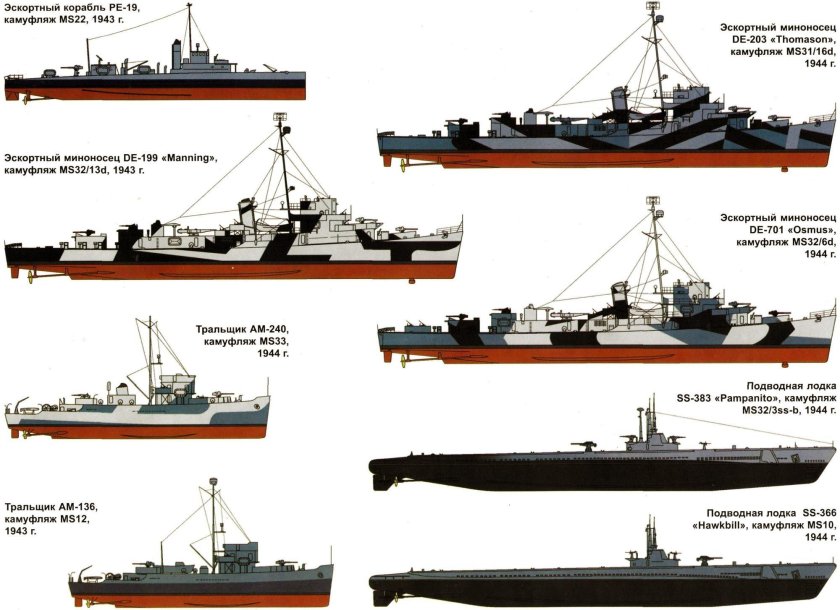 Морская коллекция Моделист конструктор миноносцы