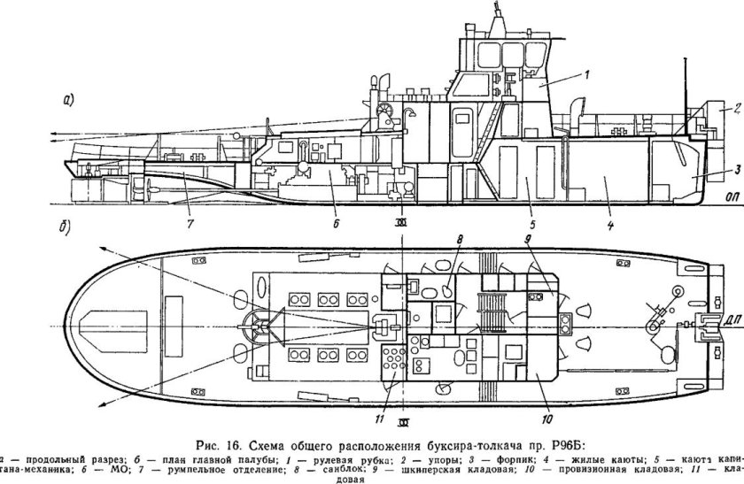 Буксир толкач проекта р96 б