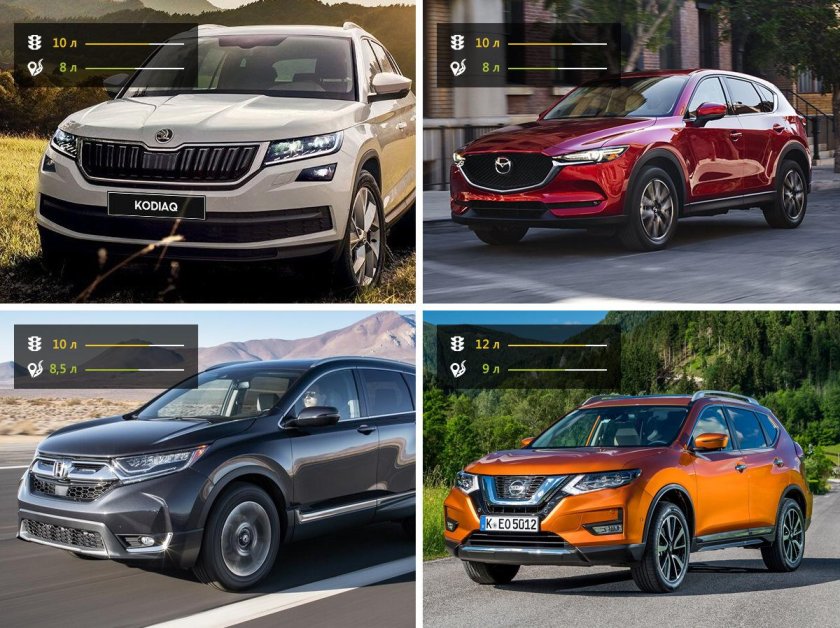 Фольксваген Кодиак