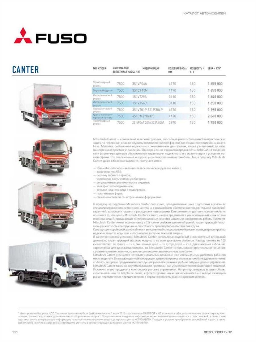 Fuso Mitsubishi Canter технические характеристики