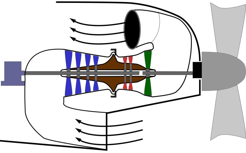 Турбовинтовой двигатель самолета