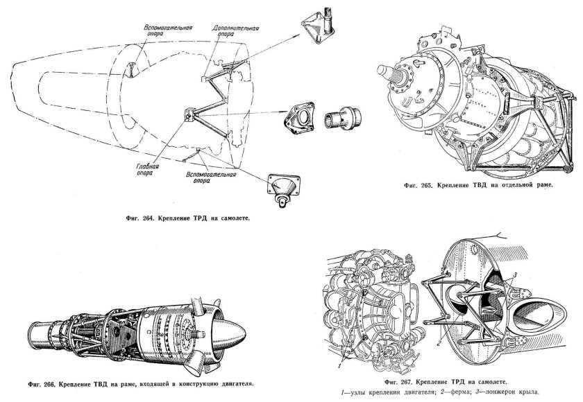 ТВД 1500 двигатель чертеж