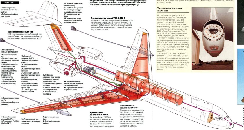 Топливные баки Boeing 737