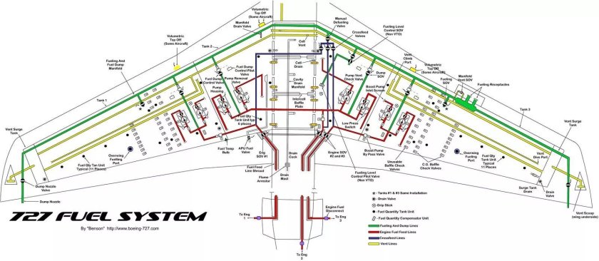 Топливные баки Boeing 737