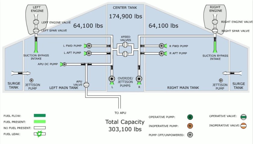 Топливная система Boeing 777