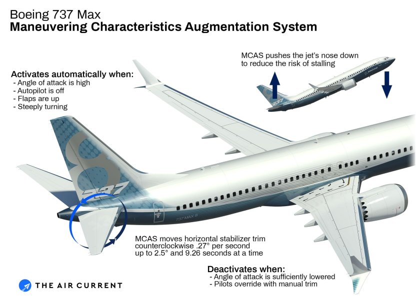 B-737 max8
