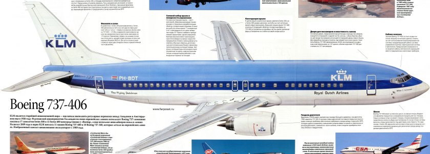 Строение самолета Боинг 737