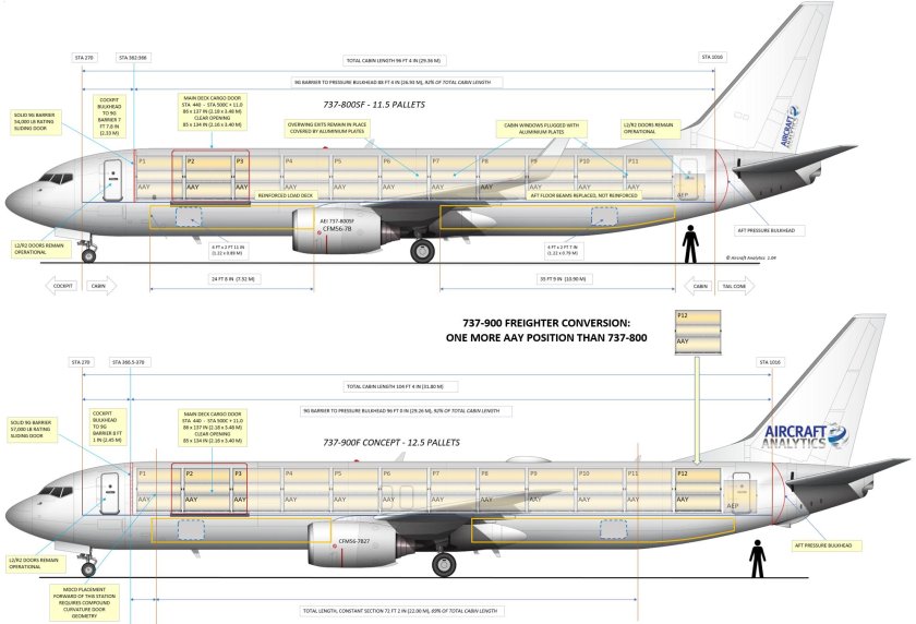 Боинг 737 800 схема