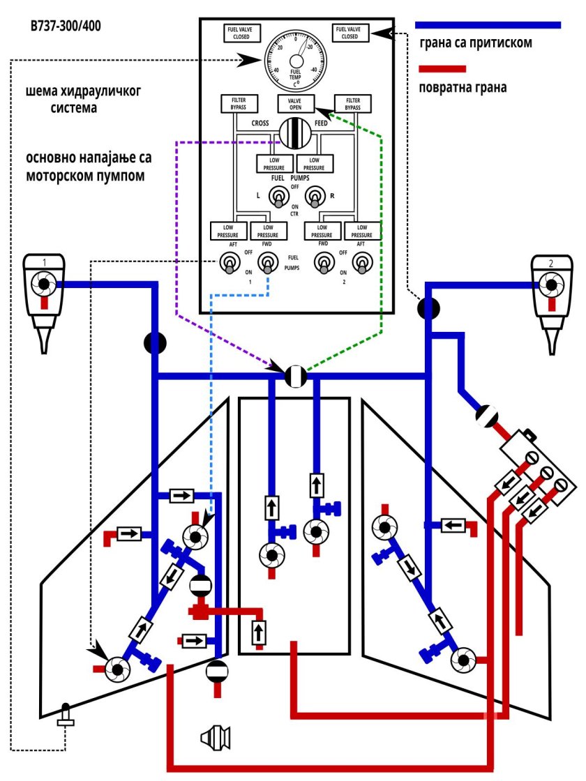 Топливная система Boeing 737