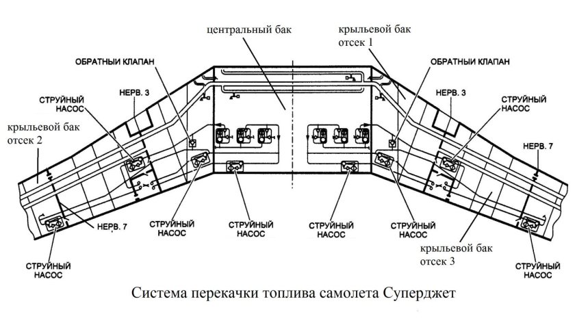 Схема топливной системы самолета ил-76