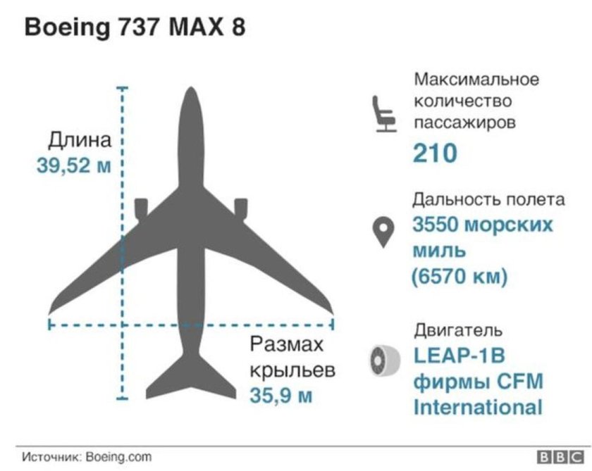 Boeing 737 Max 8