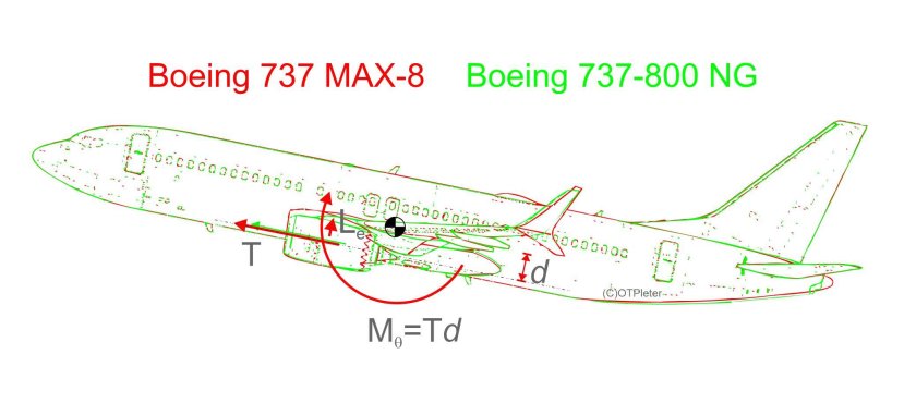 Чертёж Боинг 737 800