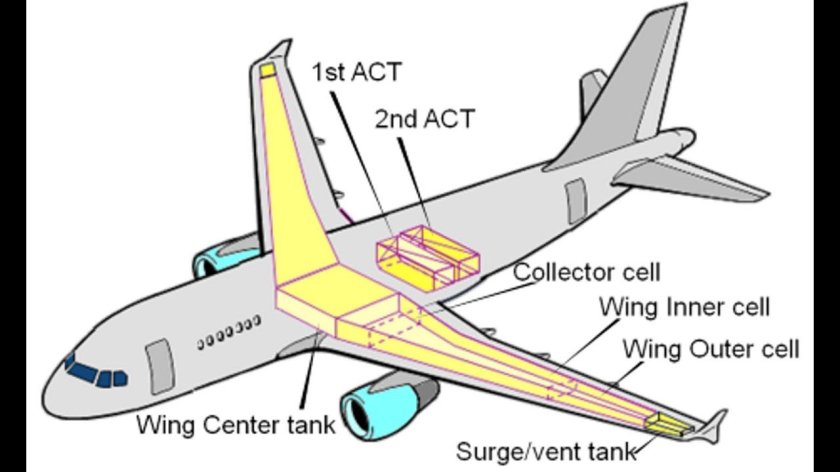 Топливные баки Airbus a320