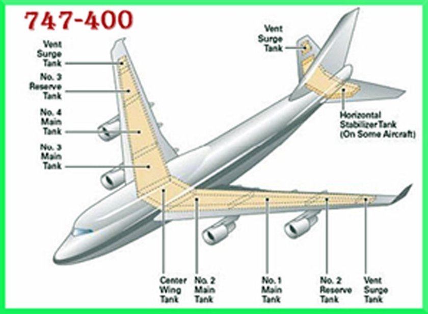 Топливные баки Боинг 747