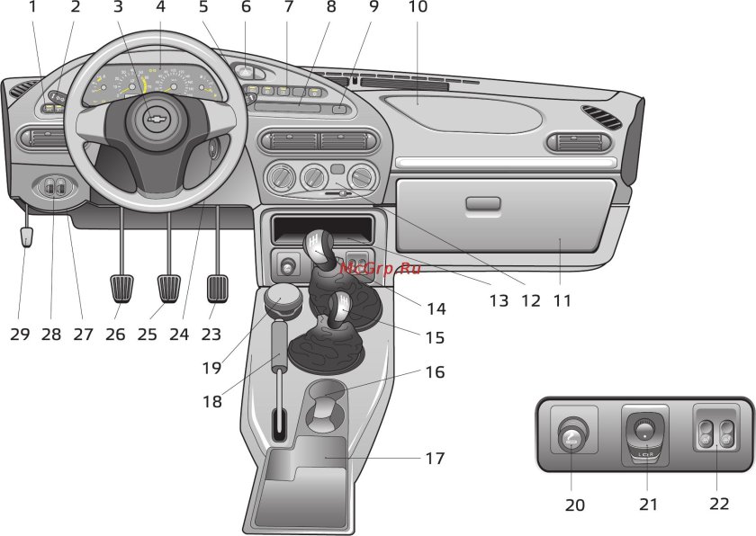 Панель управления приборов Нива Шевроле