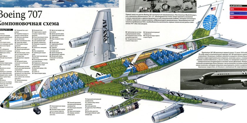 Шасси самолета Боинг 707