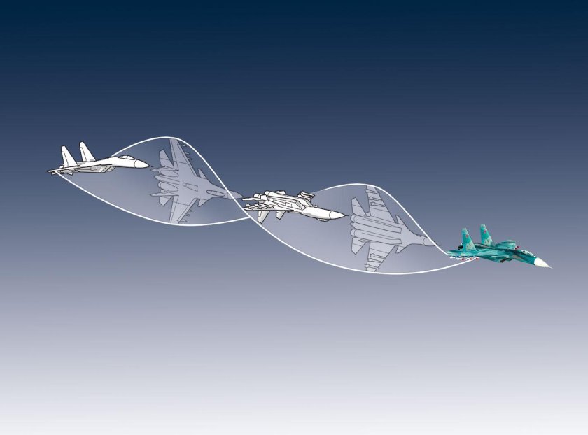 Иммельман фигура пилотажа