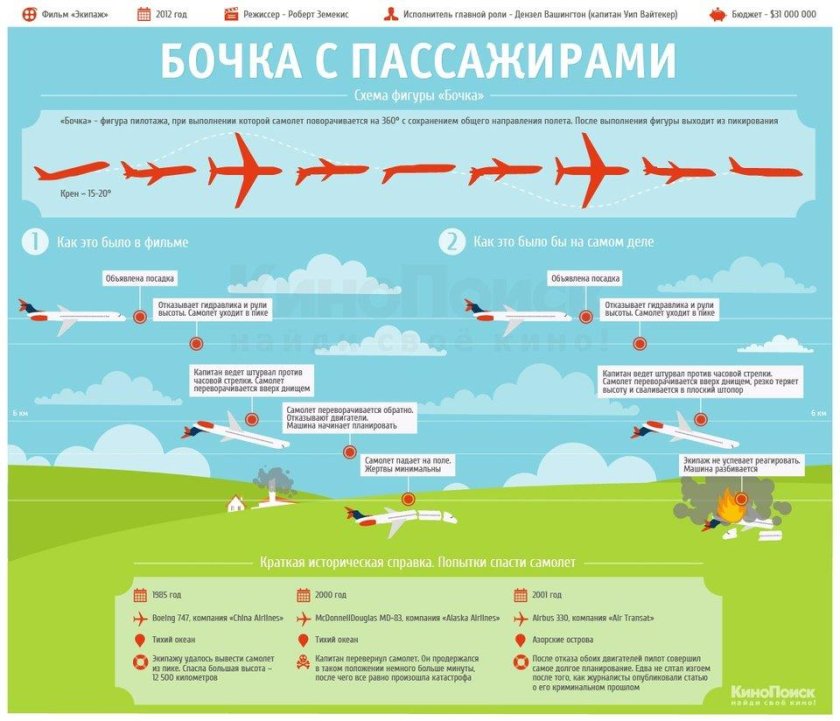 Фигуры пилотажа