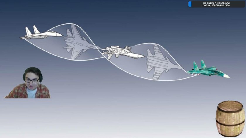 Хаммерхед фигура пилотажа