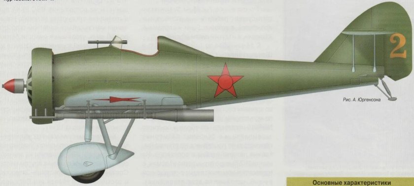 Истребитель биплан и-1 Григоровича