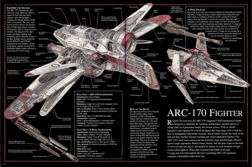 Arc-170 Starfighter Star Wars